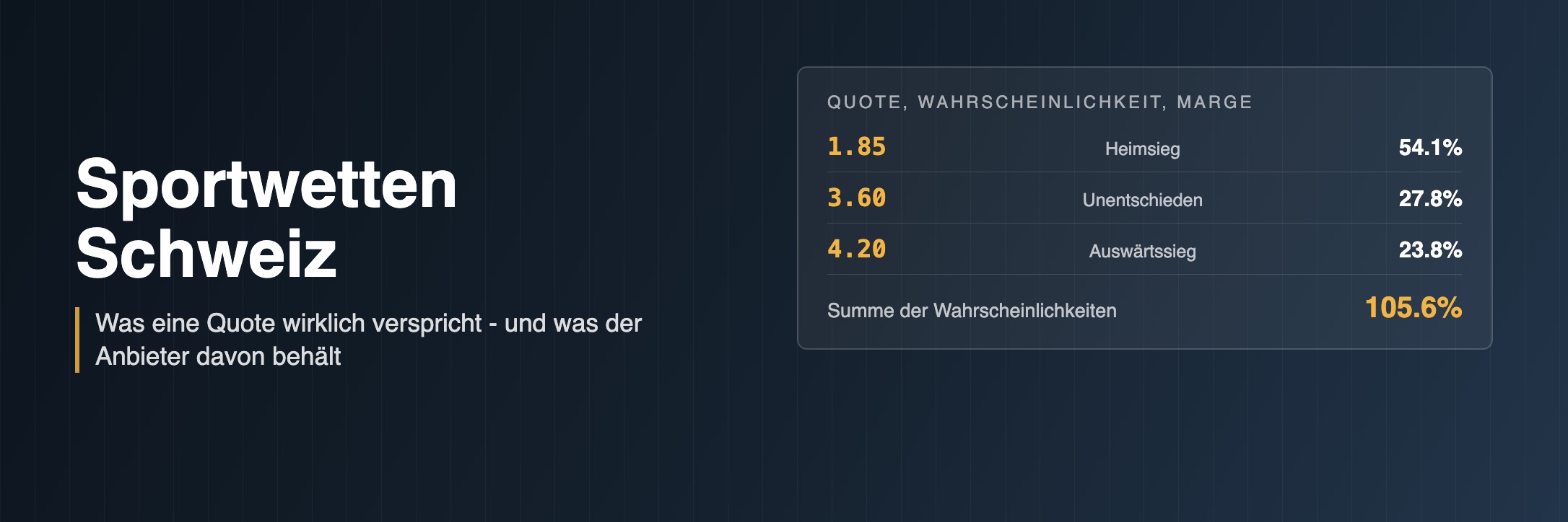 Sportwetten Schweiz: Quoten lesen, Marge rechnen, legal setzen